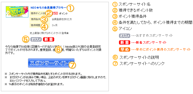 スポンサーサイトの見方